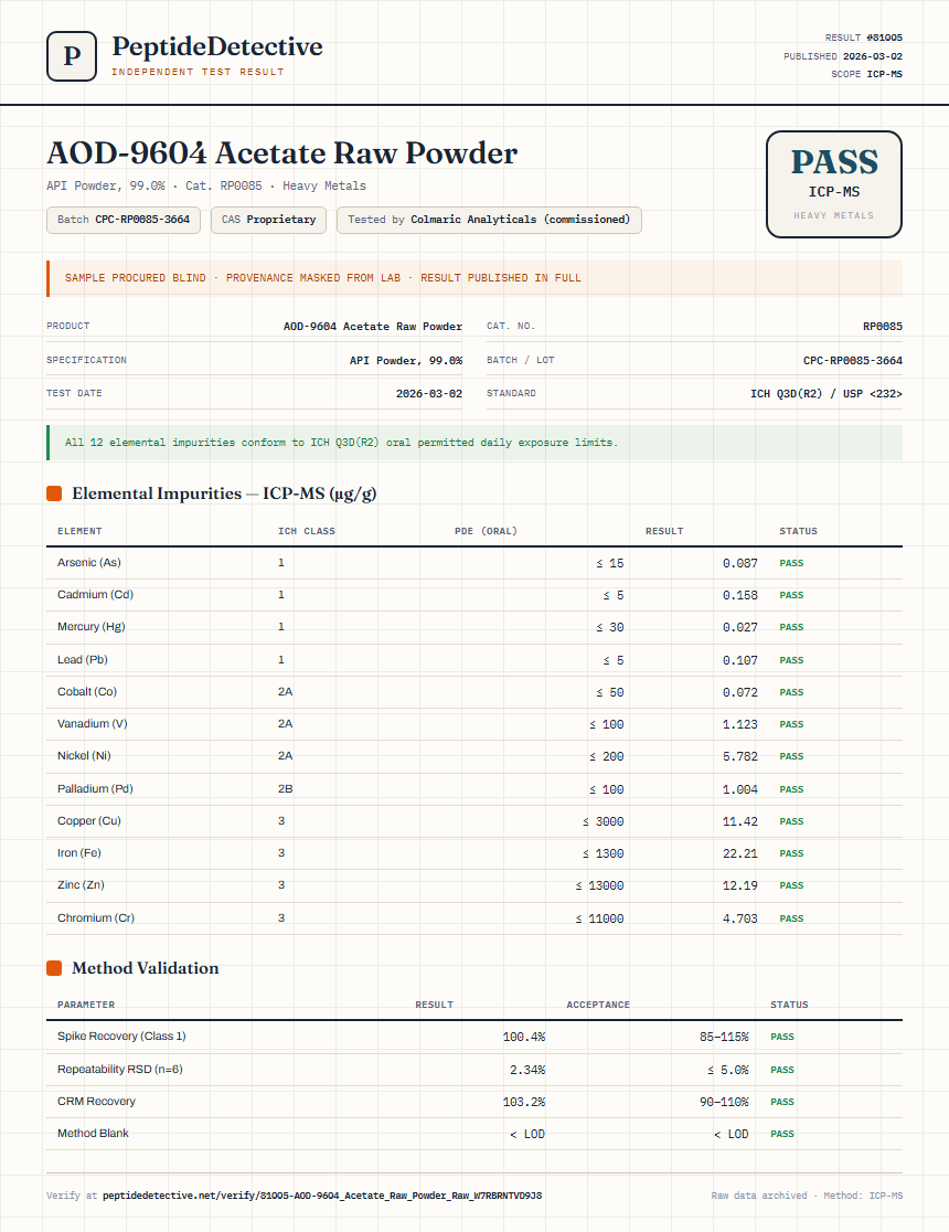 AOD-9604 Acetate Raw Powder Heavy Metals report by PeptideDetective