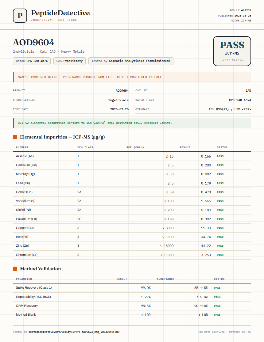 AOD9604 Heavy Metals report by PeptideDetective