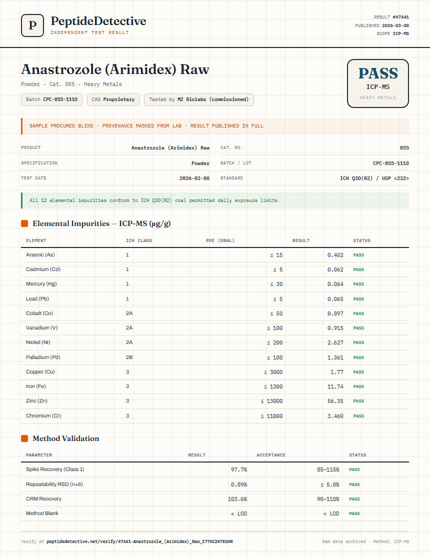 Anastrozole (Arimidex) Raw Heavy Metals report by PeptideDetective