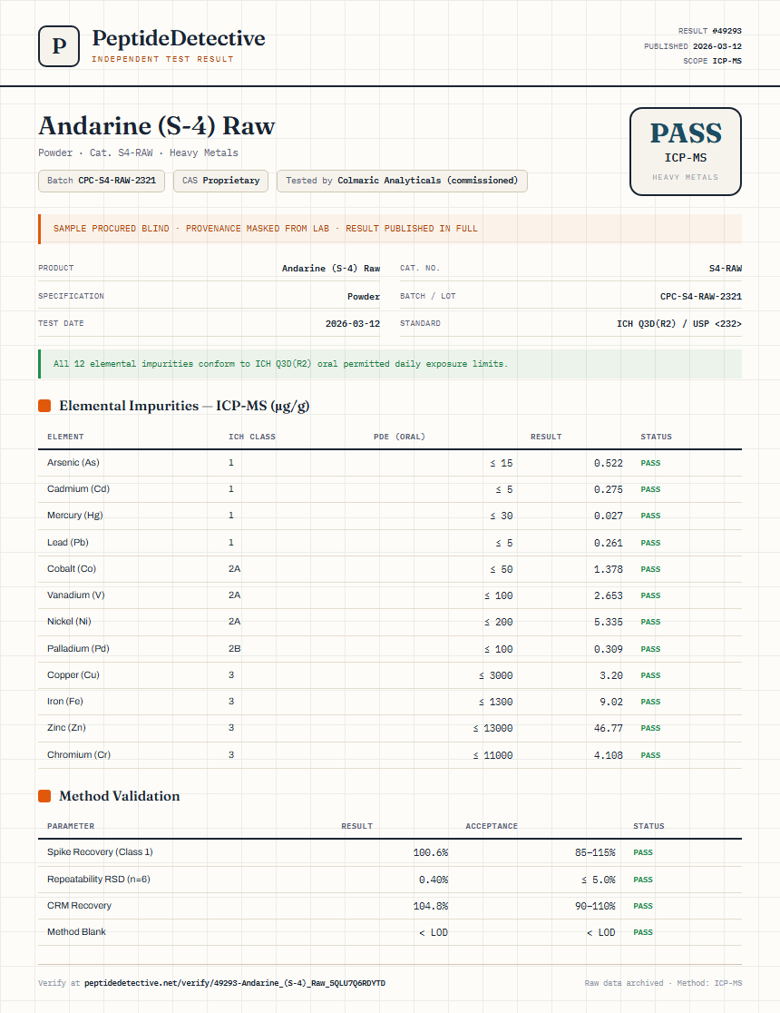 Andarine (S-4) Raw Heavy Metals report by PeptideDetective