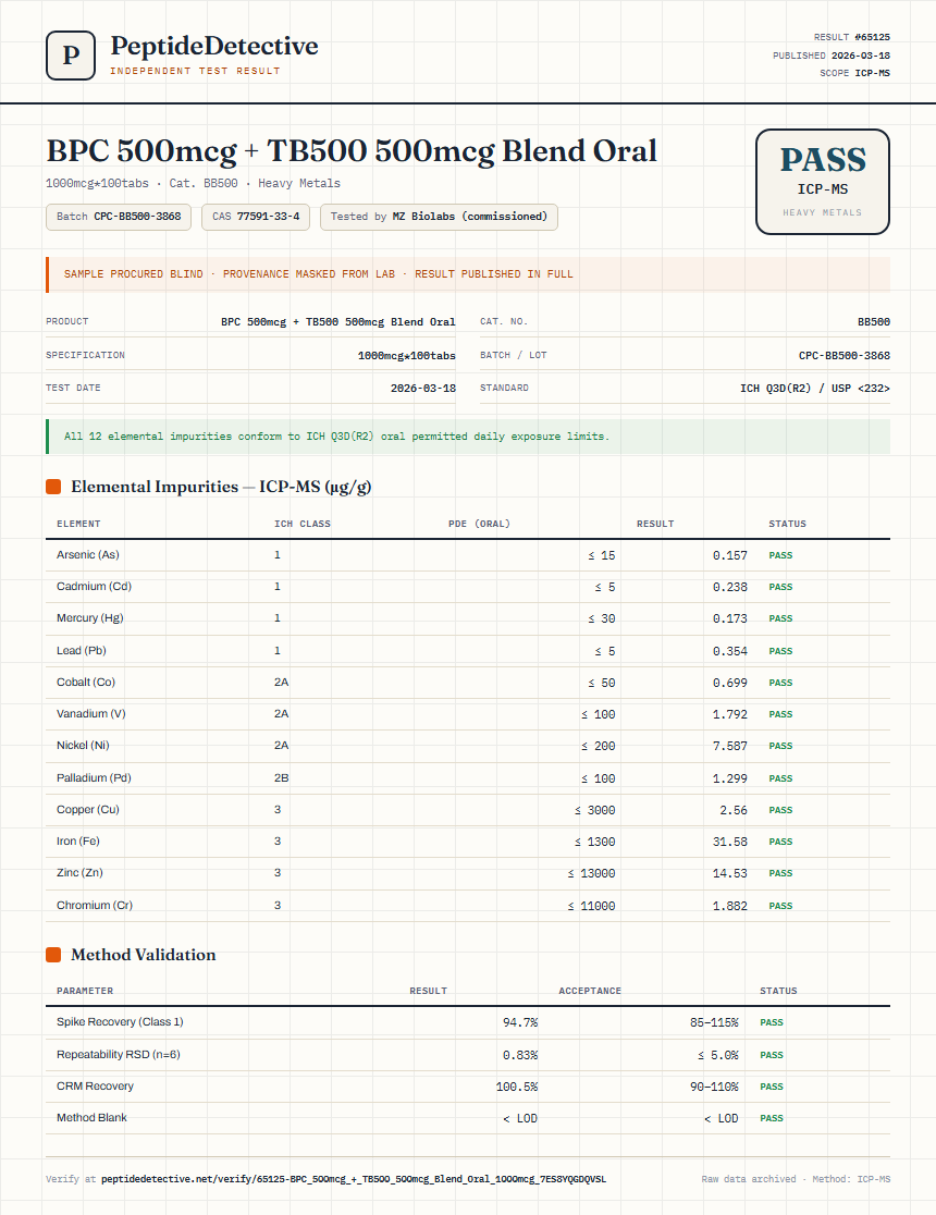 BPC 500mcg + TB500 500mcg Blend Oral Heavy Metals report by PeptideDetective