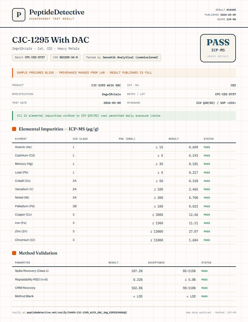 CJC-1295 With DAC Heavy Metals report by PeptideDetective