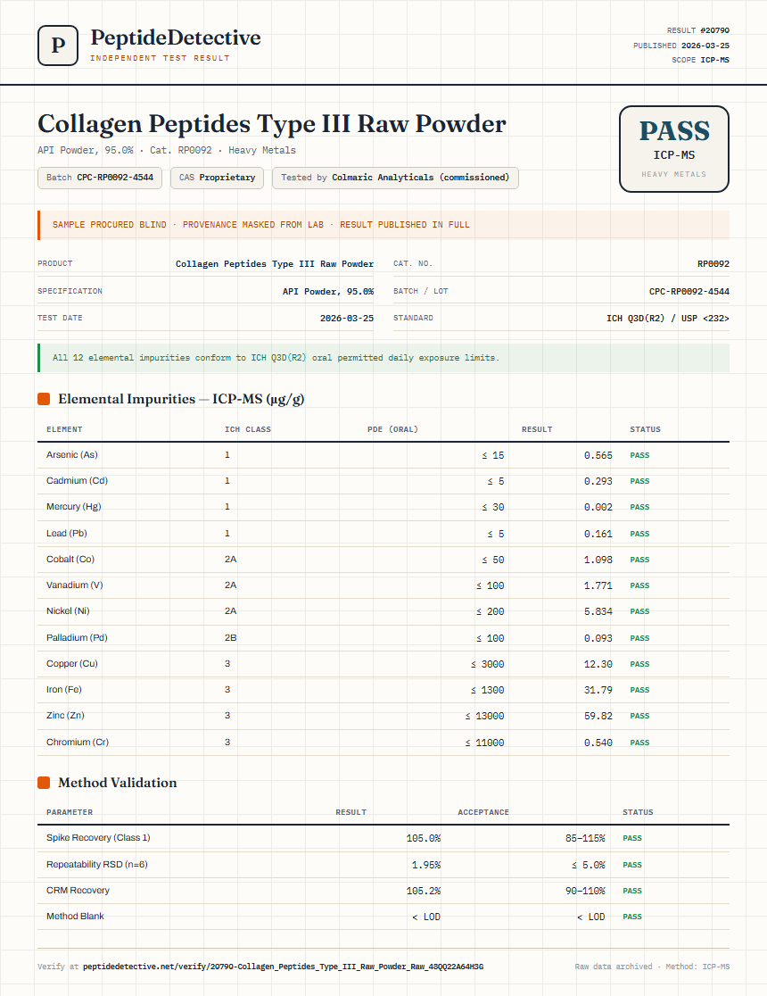 Collagen Peptides Type III Raw Powder Heavy Metals report by PeptideDetective