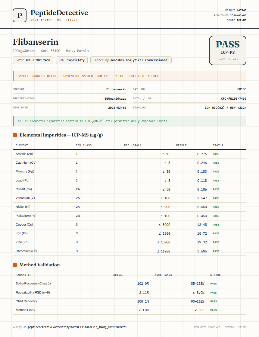 Flibanserin Heavy Metals report by PeptideDetective