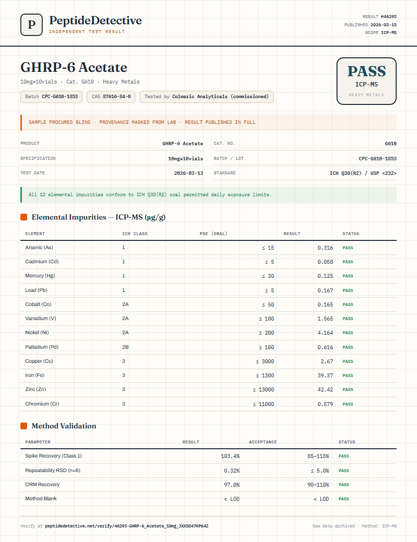 GHRP-6 Acetate Heavy Metals report by PeptideDetective