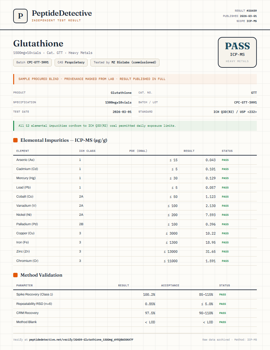 Glutathione Heavy Metals report by PeptideDetective