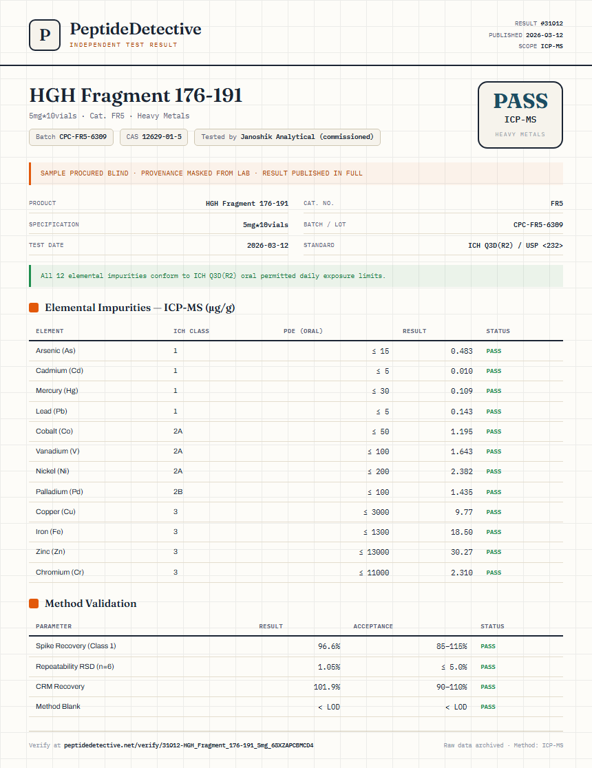 HGH Fragment 176-191 Heavy Metals report by PeptideDetective
