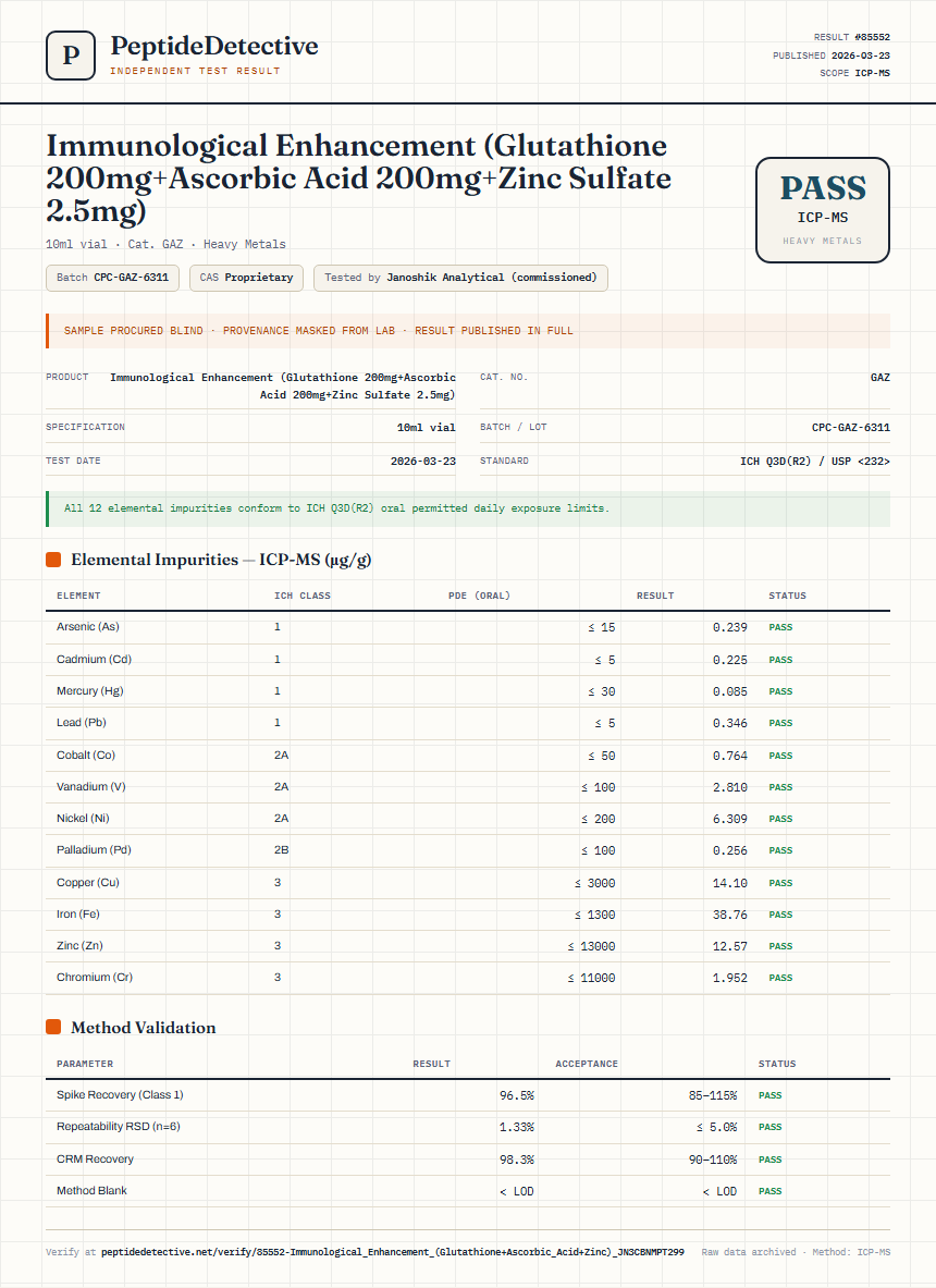 Immunological Enhancement (Glutathione 200mg+Ascorbic Acid 200mg+Zinc Sulfate 2.5mg) Heavy Metals report by PeptideDetective