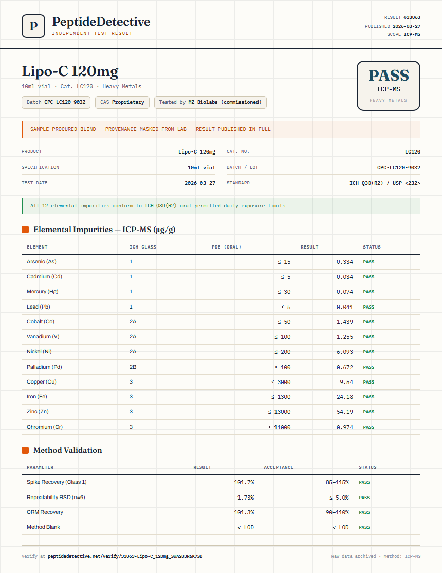 Lipo-C 120mg Heavy Metals report by PeptideDetective