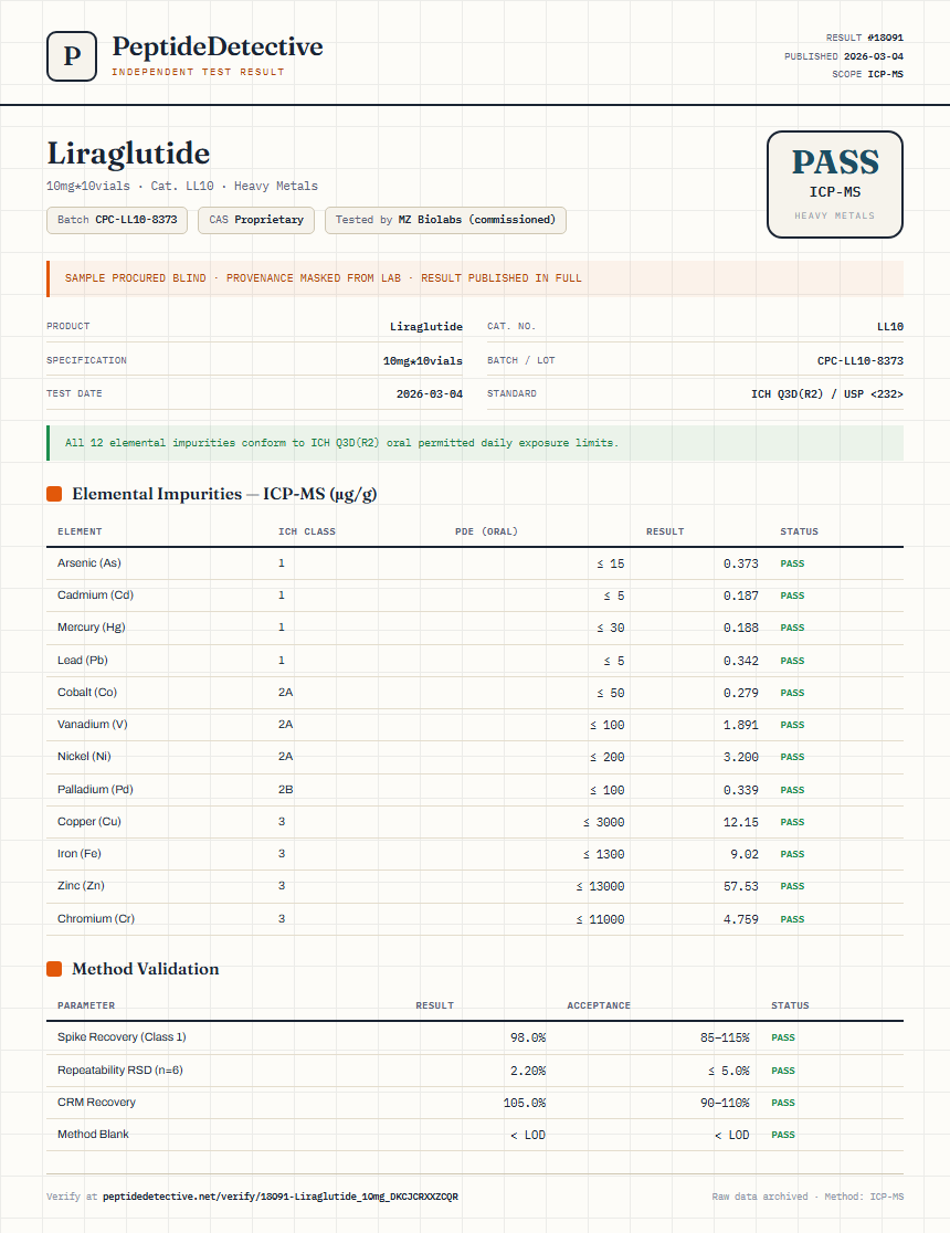Liraglutide Heavy Metals report by PeptideDetective