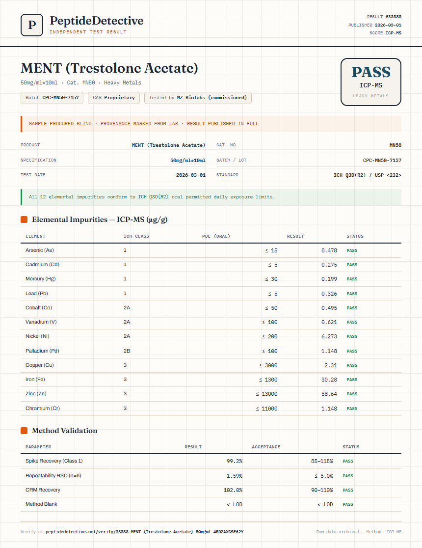 MENT (Trestolone Acetate) Heavy Metals report by PeptideDetective