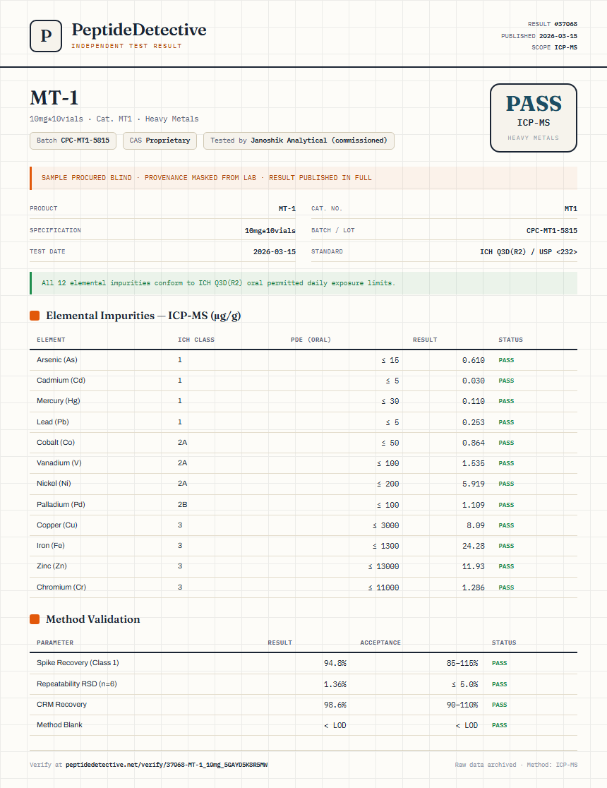 MT-1 Heavy Metals report by PeptideDetective
