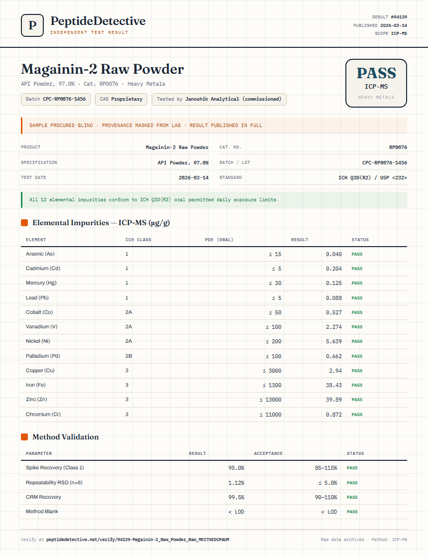 Magainin-2 Raw Powder Heavy Metals report by PeptideDetective