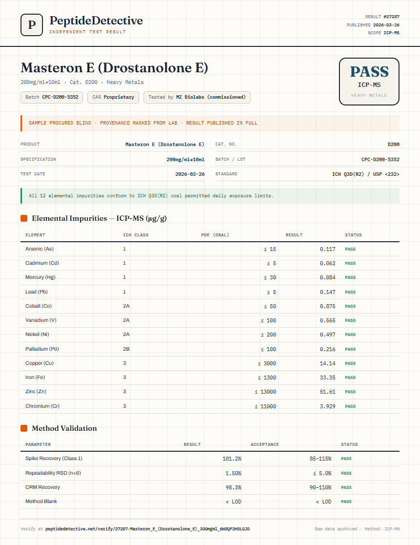 Masteron E (Drostanolone E) Heavy Metals report by PeptideDetective