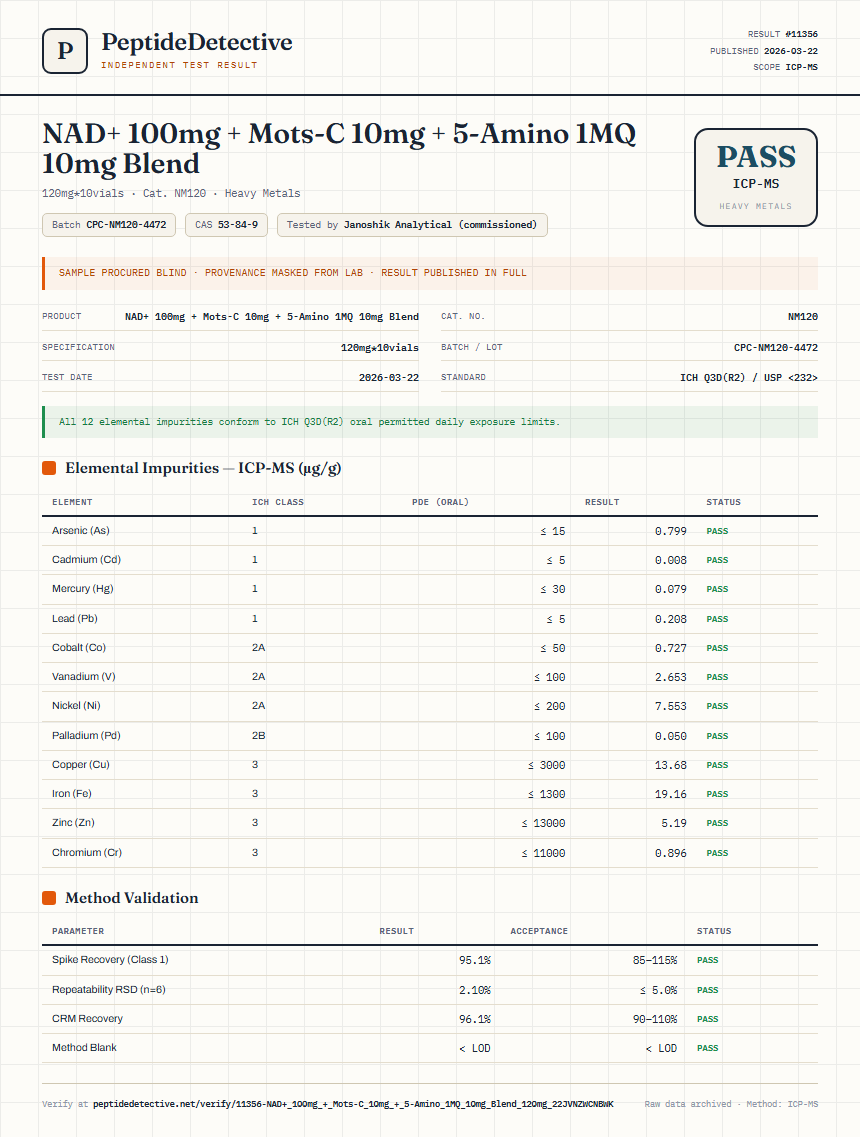 NAD+ 100mg + Mots-C 10mg + 5-Amino 1MQ 10mg Blend Heavy Metals report by PeptideDetective