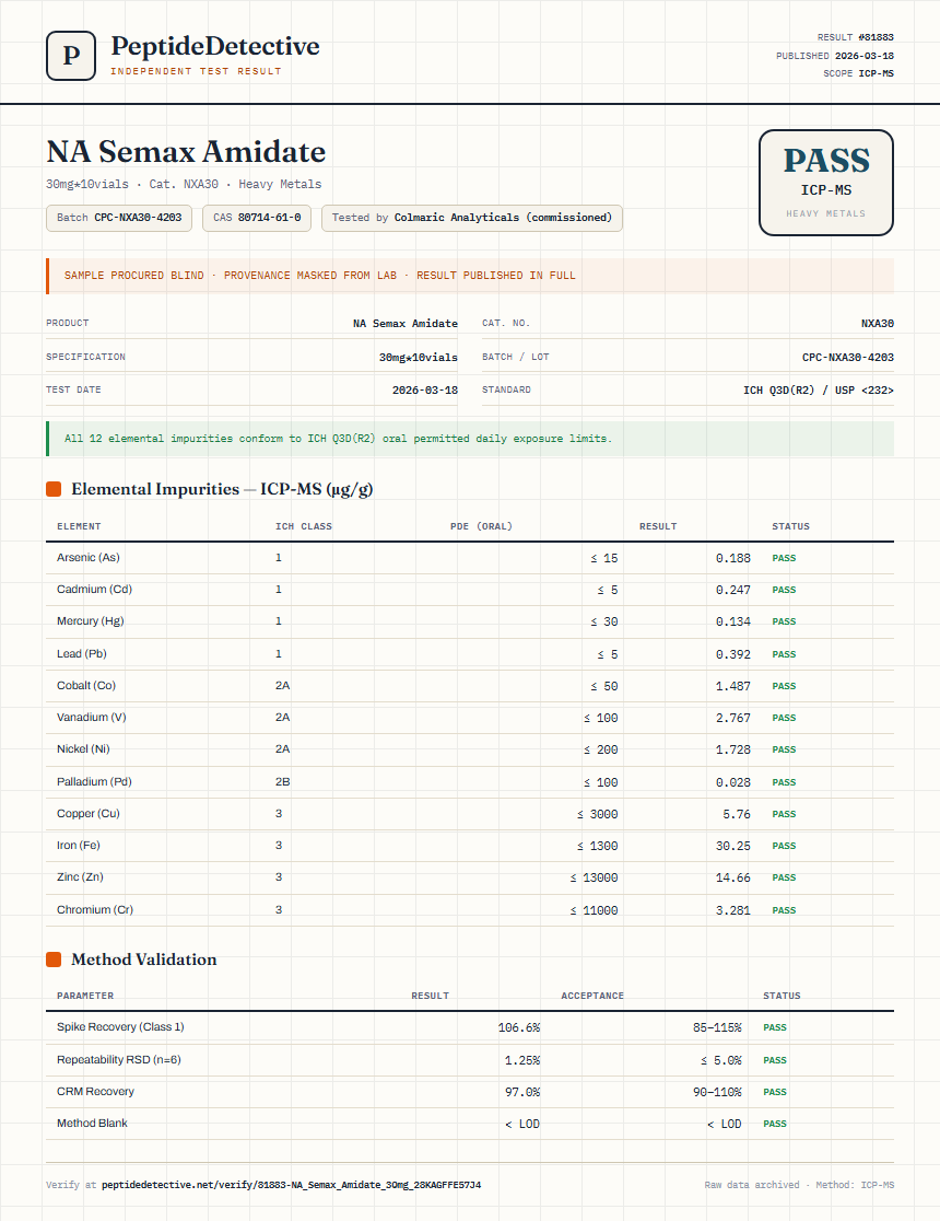 NA Semax Amidate Heavy Metals report by PeptideDetective