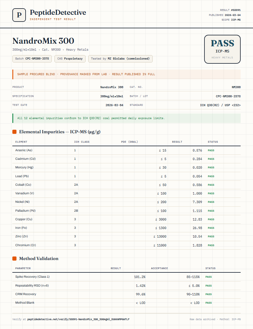 NandroMix 300 Heavy Metals report by PeptideDetective