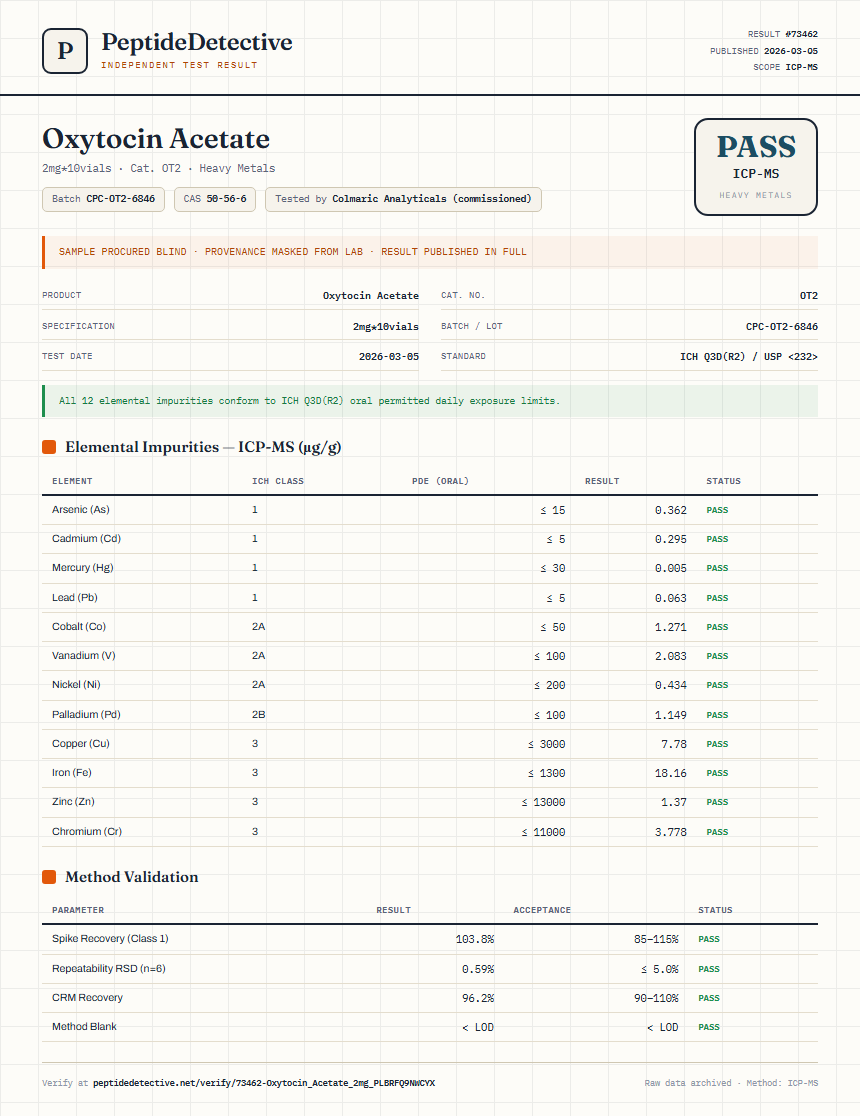 Oxytocin Acetate Heavy Metals report by PeptideDetective