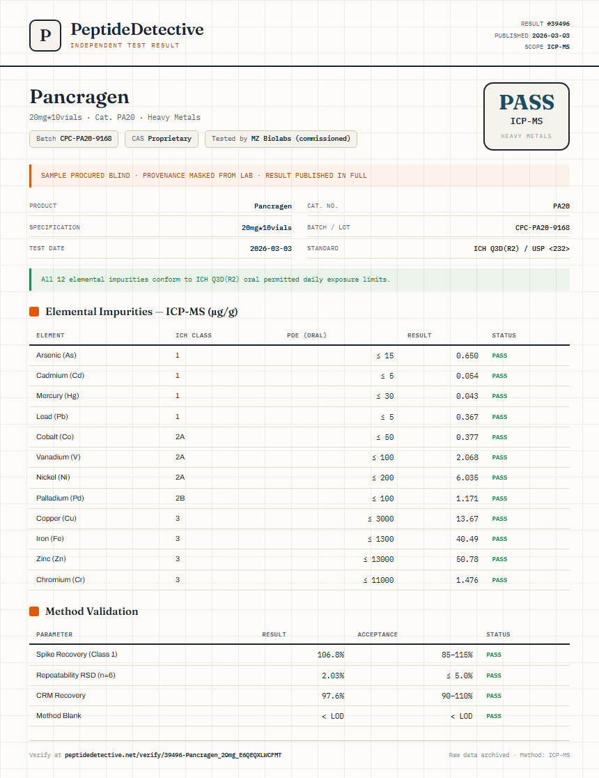 Pancragen Heavy Metals report by PeptideDetective