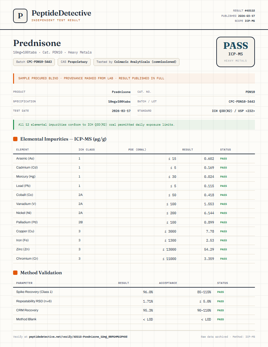 Prednisone Heavy Metals report by PeptideDetective