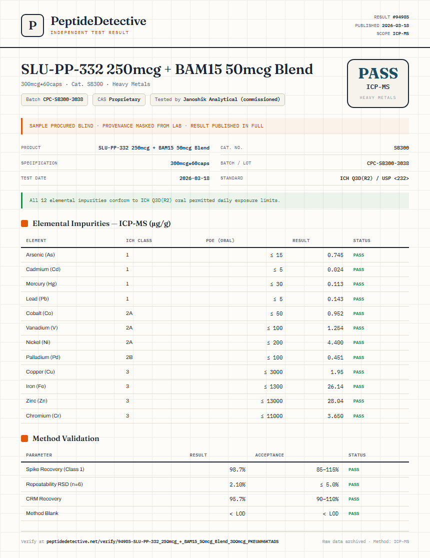 SLU-PP-332 250mcg + BAM15 50mcg Blend Heavy Metals report by PeptideDetective