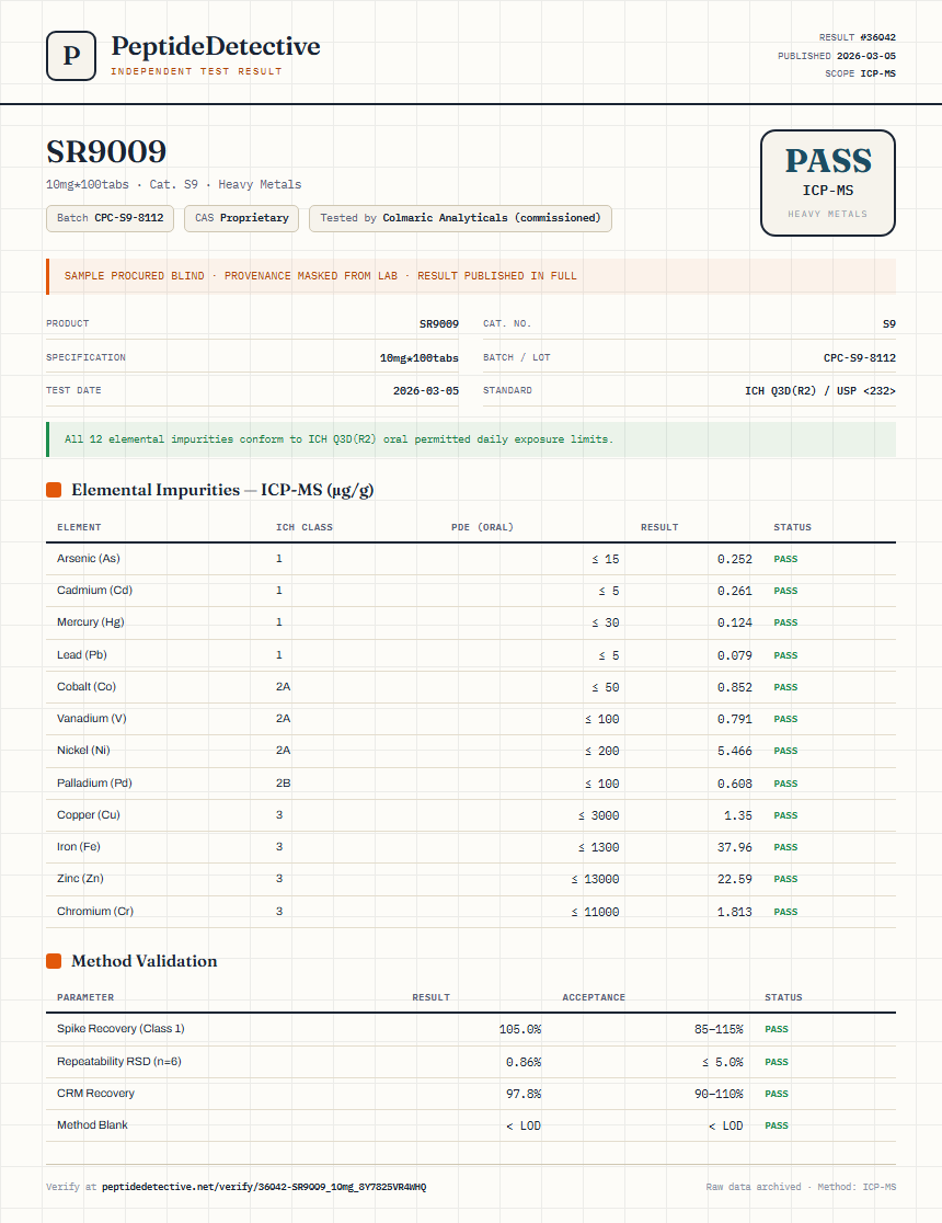 SR9009 Heavy Metals report by PeptideDetective
