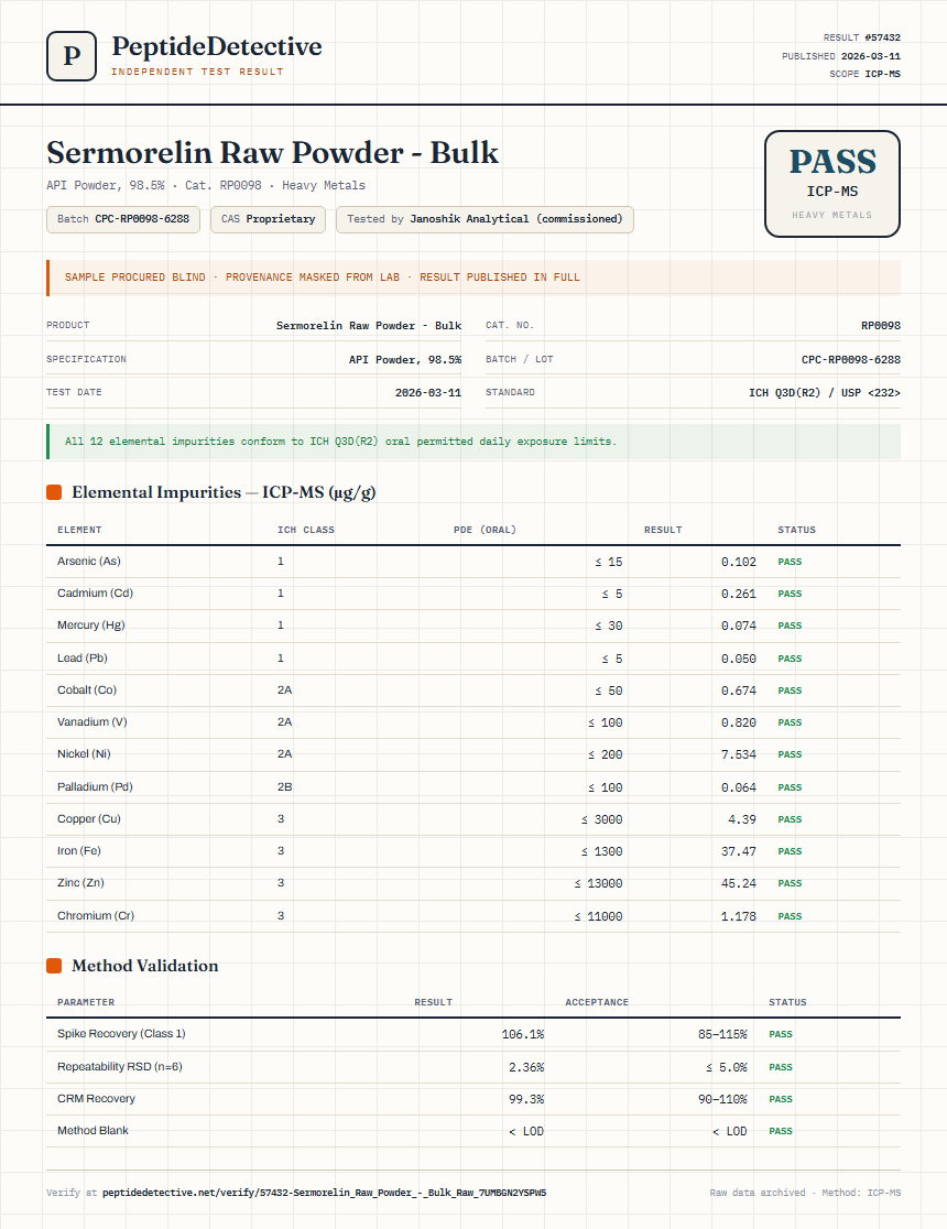 Sermorelin Raw Powder - Bulk Heavy Metals report by PeptideDetective