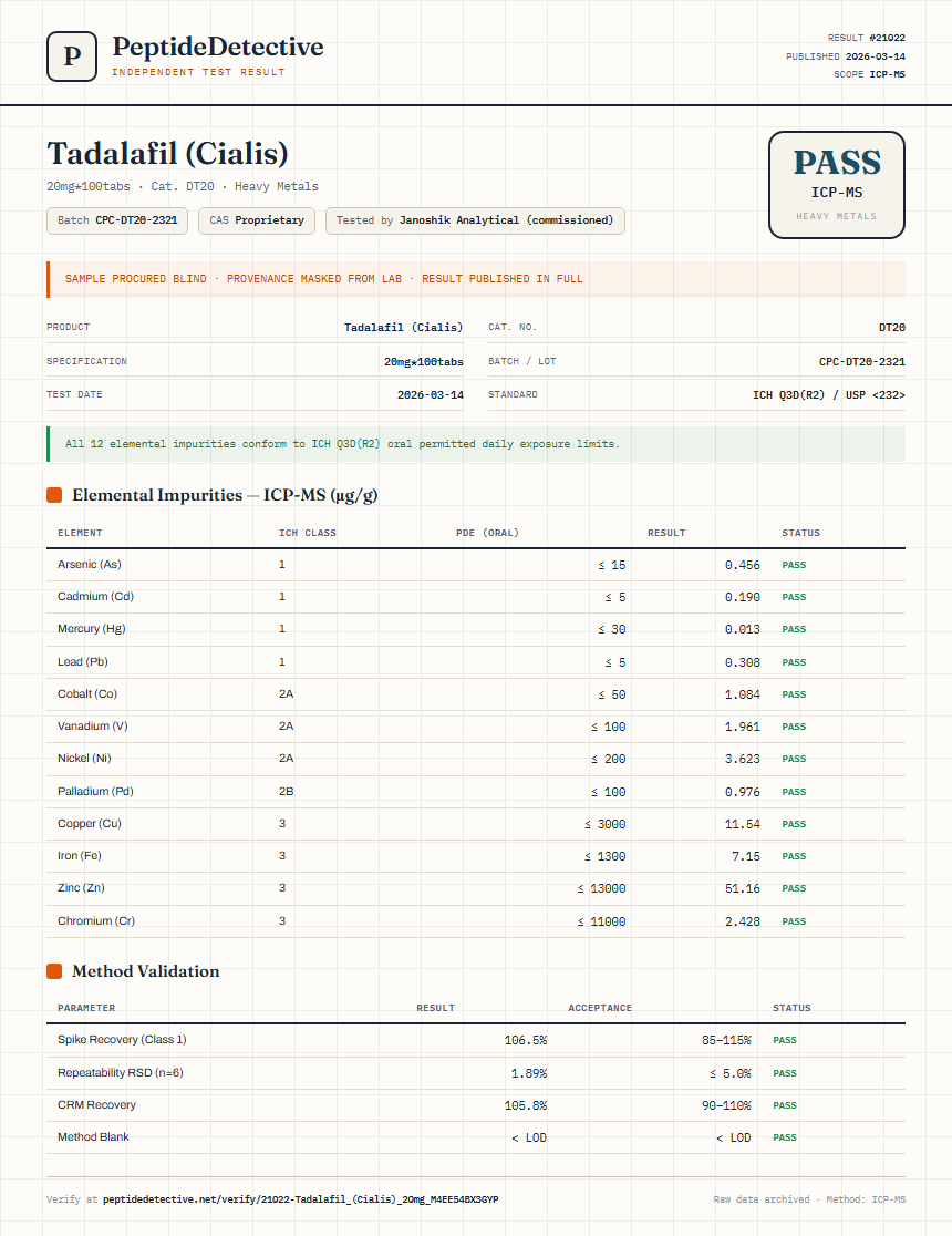 Tadalafil (Cialis) Heavy Metals report by PeptideDetective