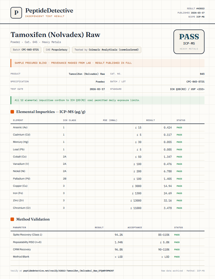 Tamoxifen (Nolvadex) Raw Heavy Metals report by PeptideDetective