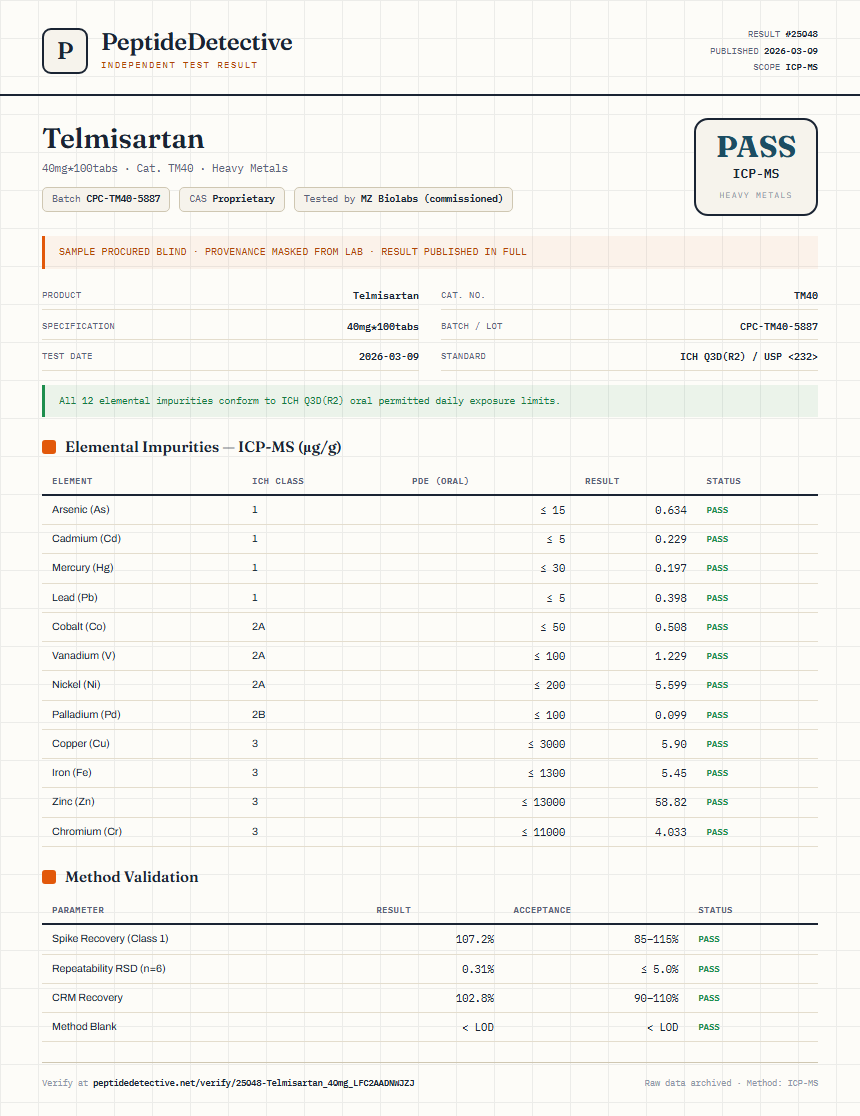 Telmisartan Heavy Metals report by PeptideDetective
