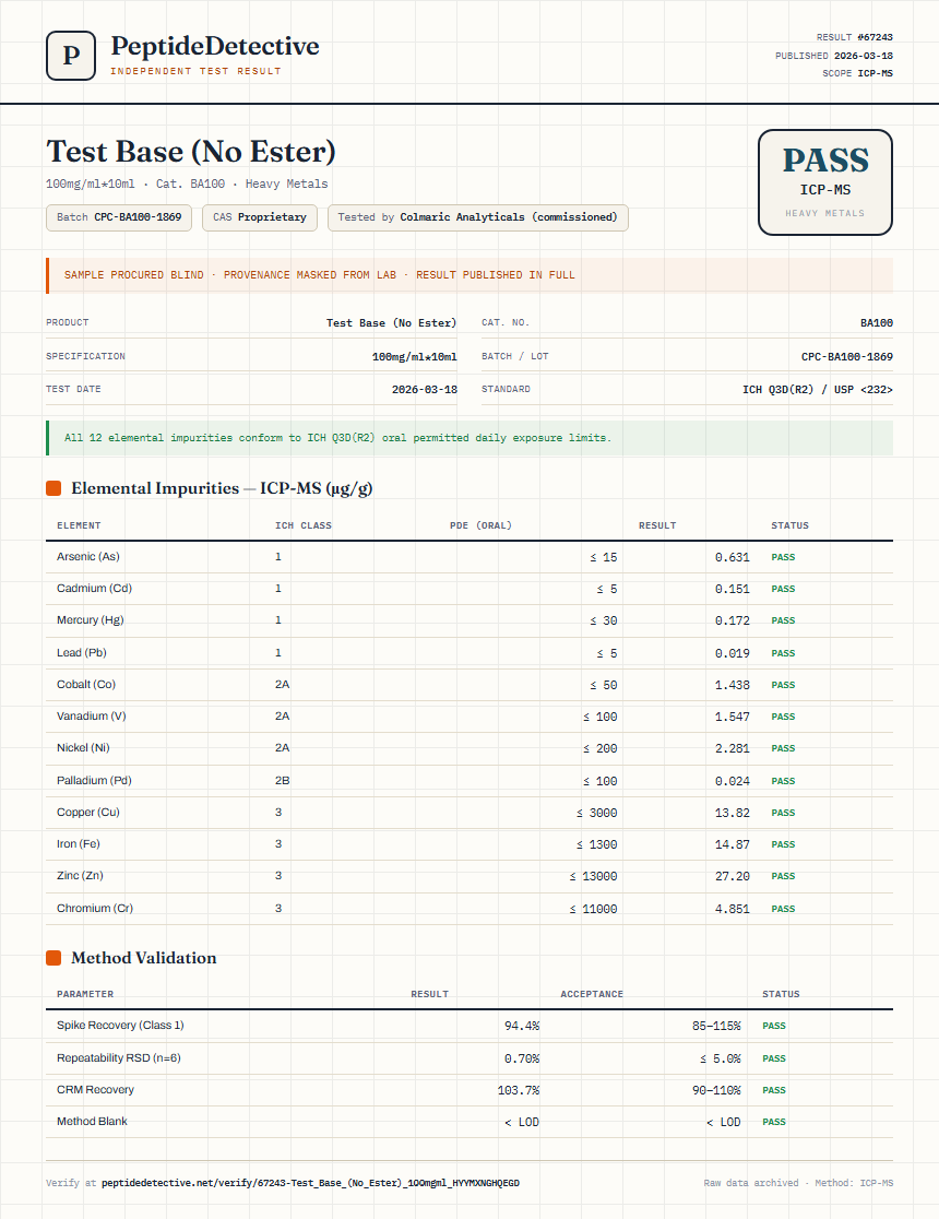 Test Base (No Ester) Heavy Metals report by PeptideDetective