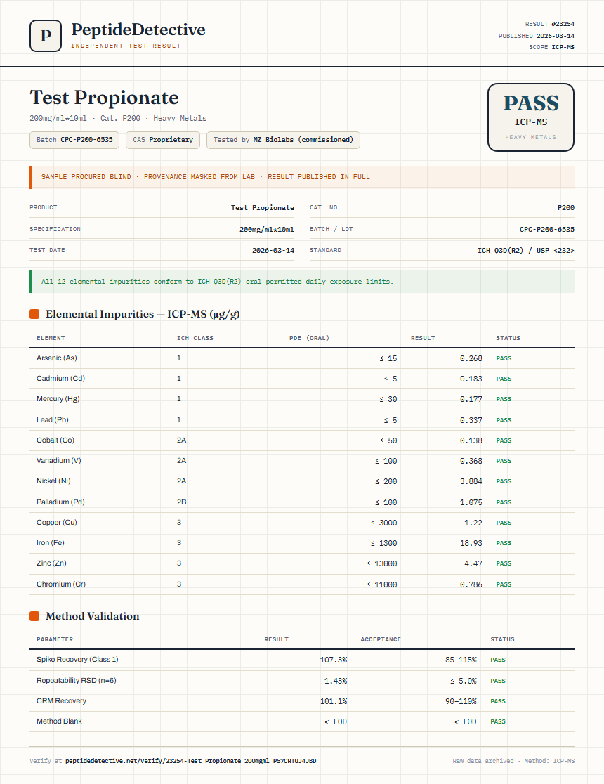 Test Propionate Heavy Metals report by PeptideDetective