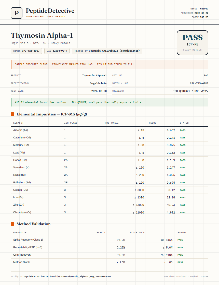Thymosin Alpha-1 Heavy Metals report by PeptideDetective