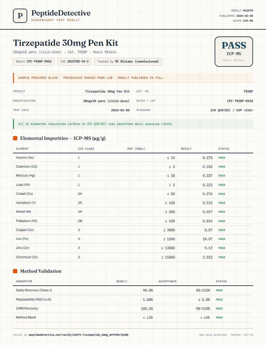 Tirzepatide 30mg Pen Kit Heavy Metals report by PeptideDetective