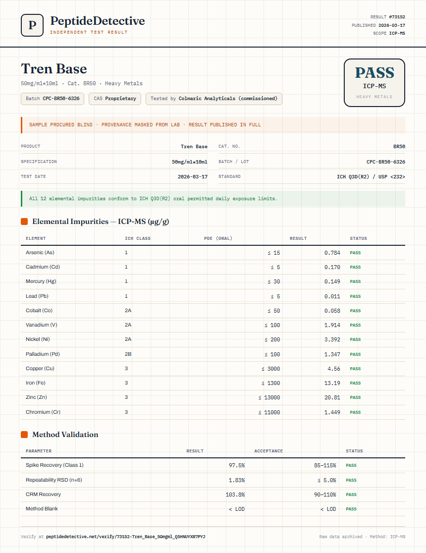 Tren Base Heavy Metals report by PeptideDetective