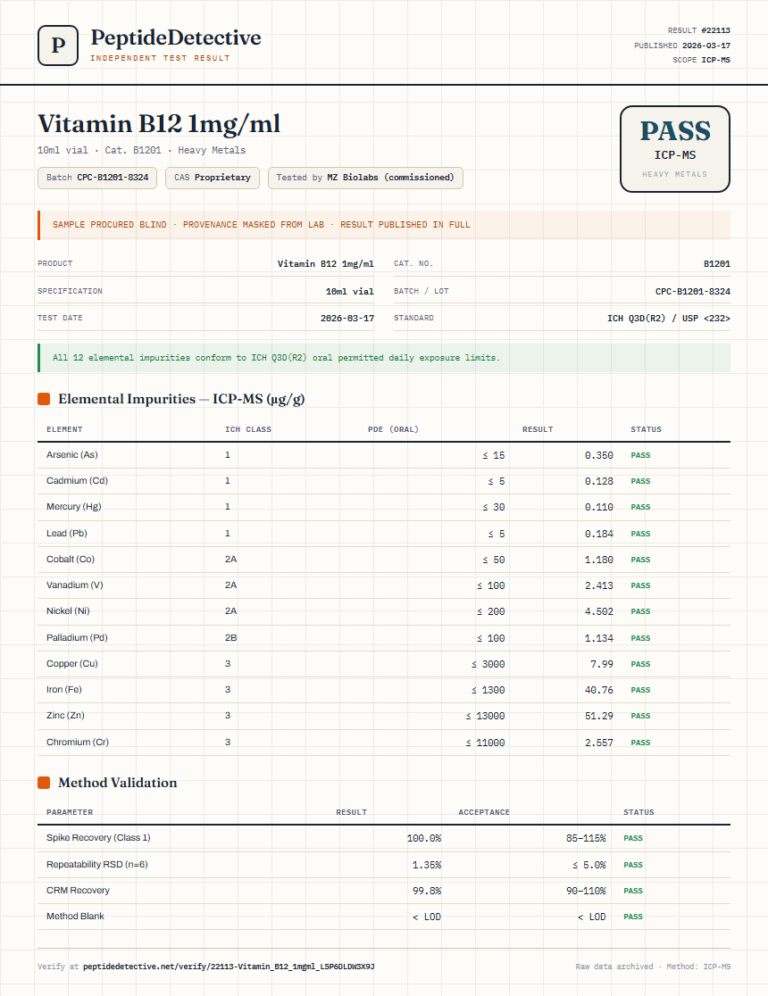 Vitamin B12 1mg/ml Heavy Metals report by PeptideDetective