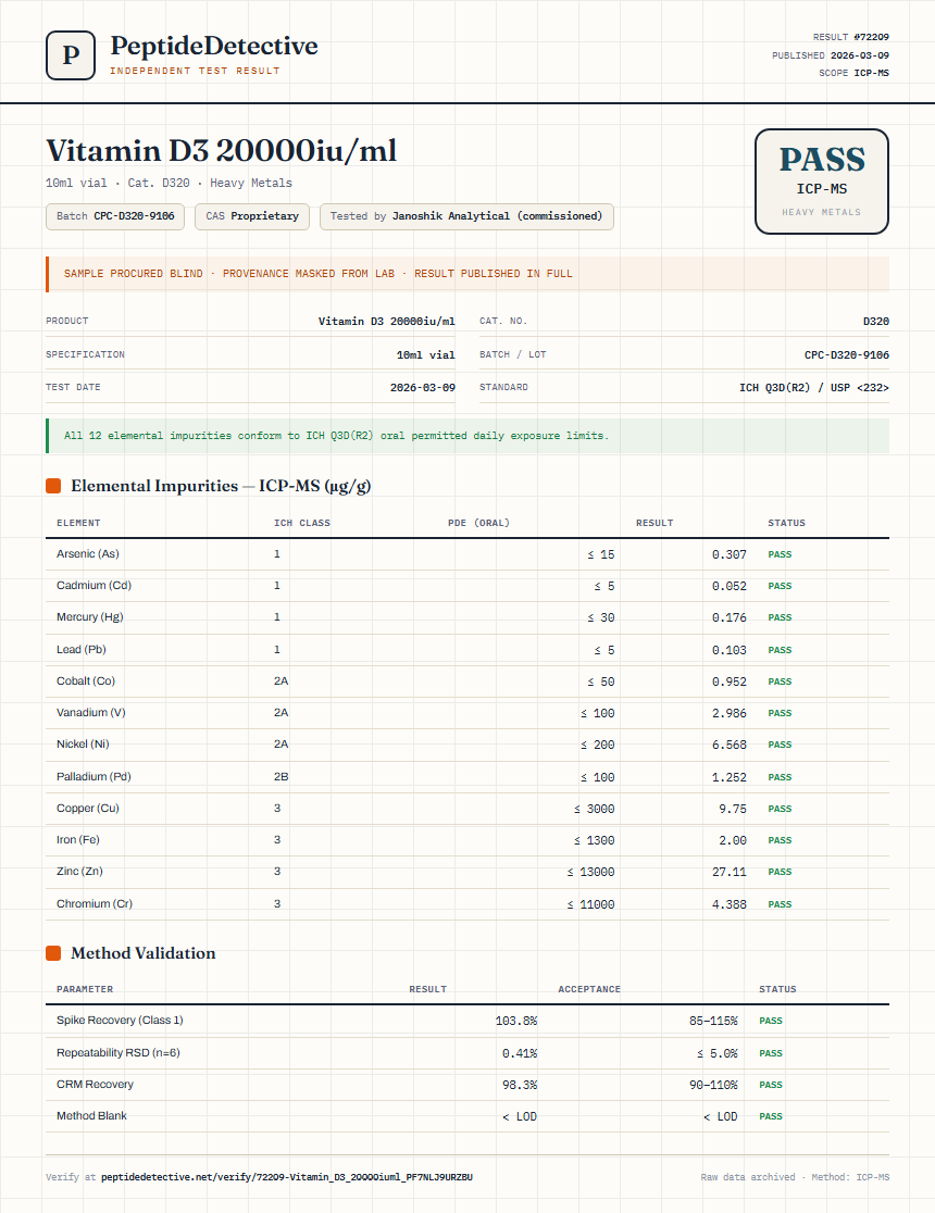 Vitamin D3 20000iu/ml Heavy Metals report by PeptideDetective