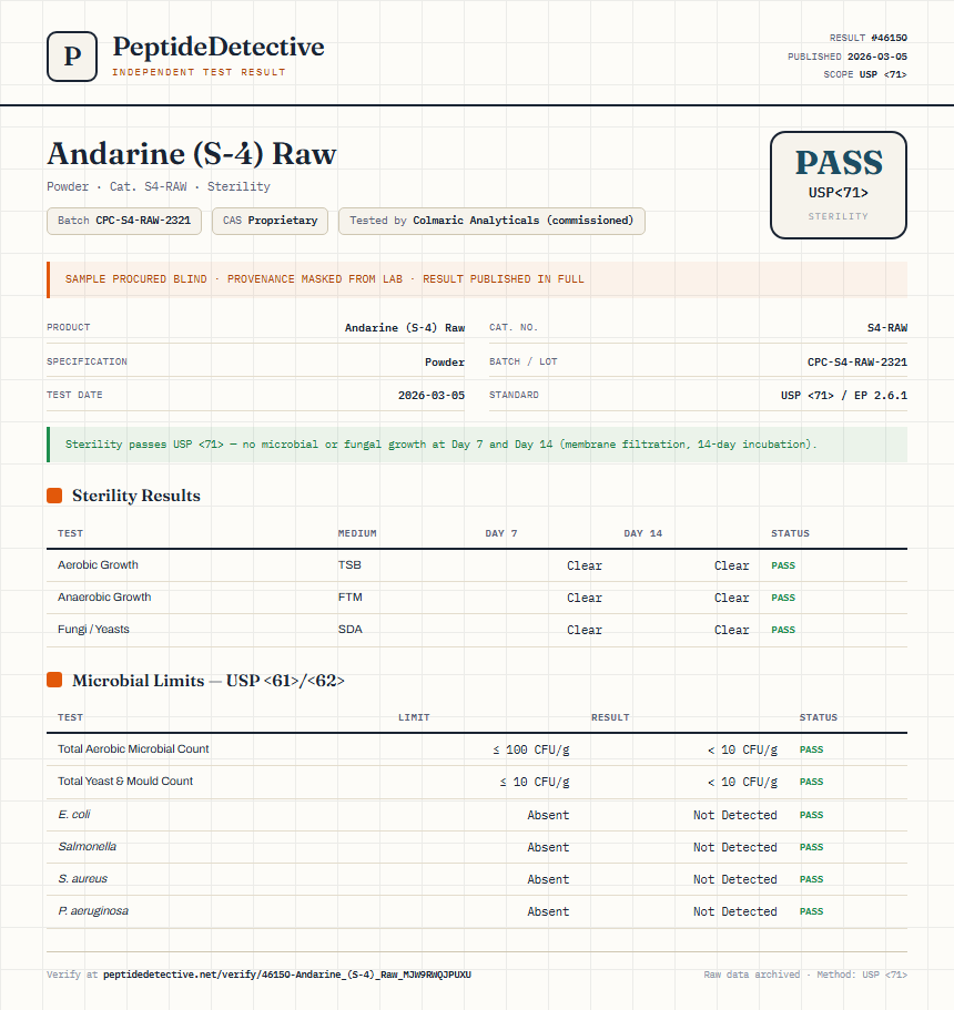 Andarine (S-4) Raw Sterility report by PeptideDetective