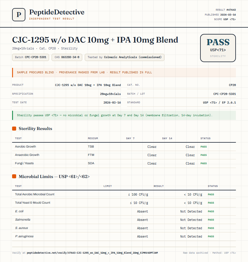 CJC-1295 w/o DAC 10mg + IPA 10mg Blend Sterility report by PeptideDetective