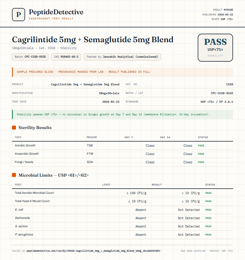 Cagrilintide 5mg + Semaglutide 5mg Blend Sterility report by PeptideDetective