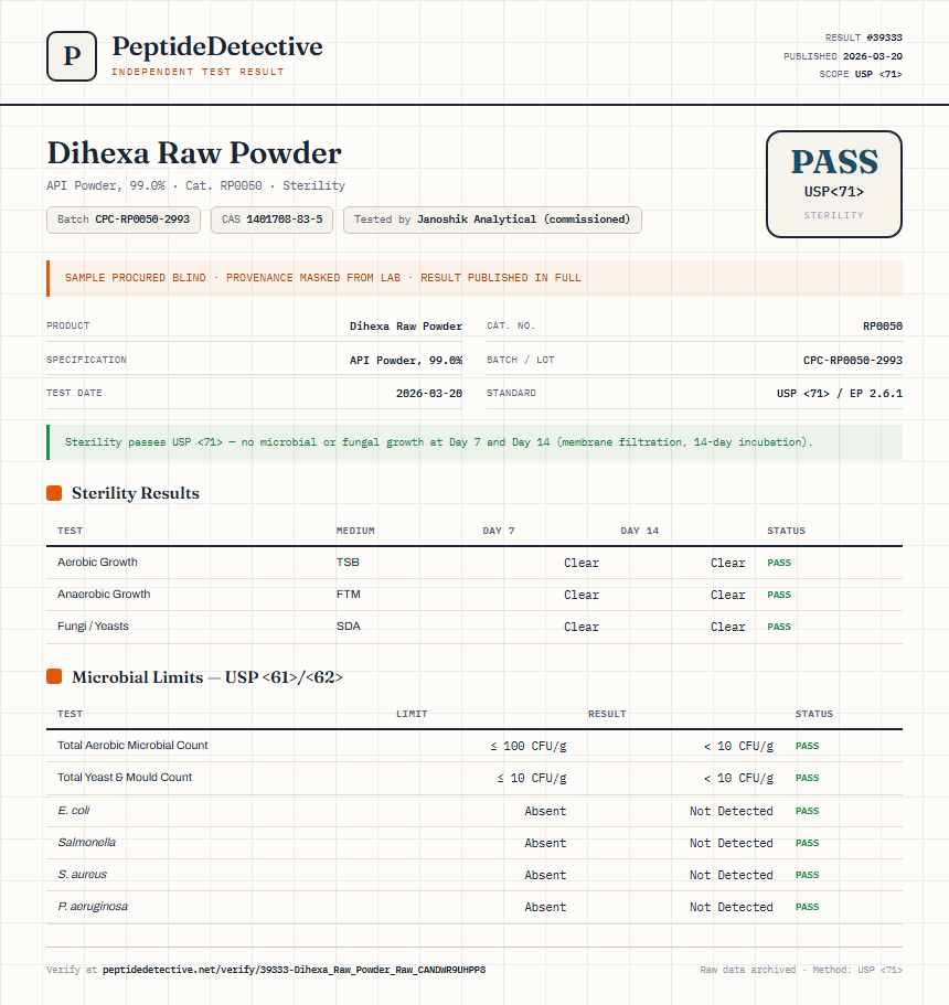 Dihexa Raw Powder Sterility report by PeptideDetective