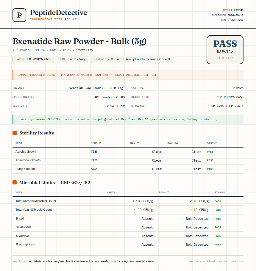 Exenatide Raw Powder - Bulk (5g) Sterility report by PeptideDetective