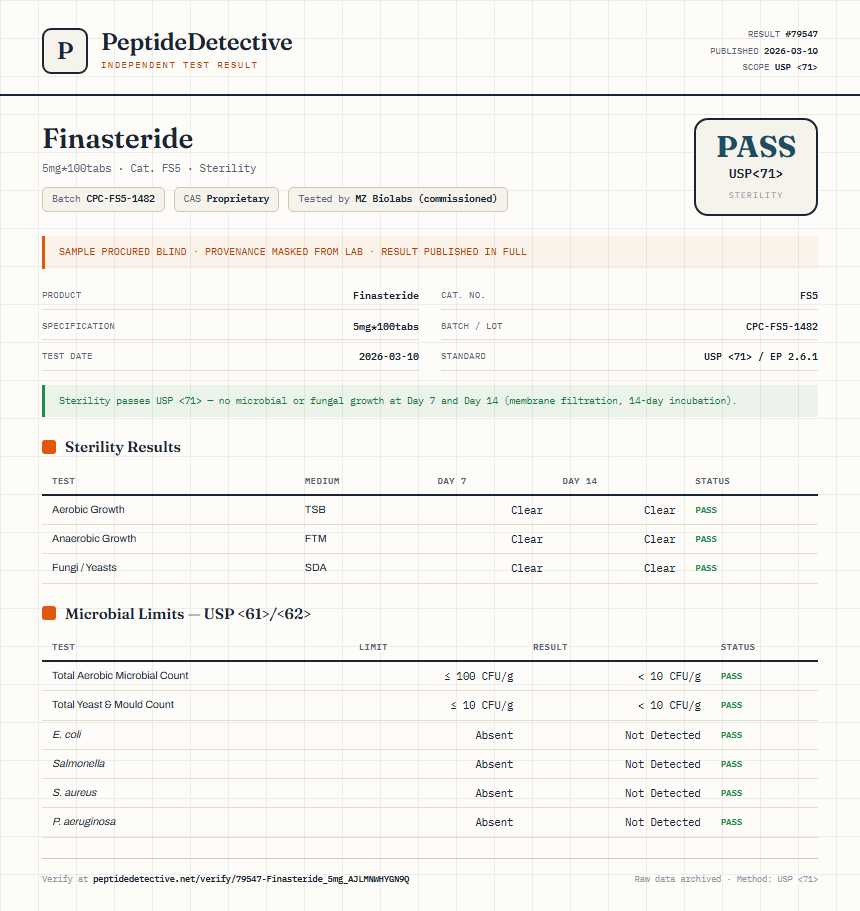 Finasteride Sterility report by PeptideDetective