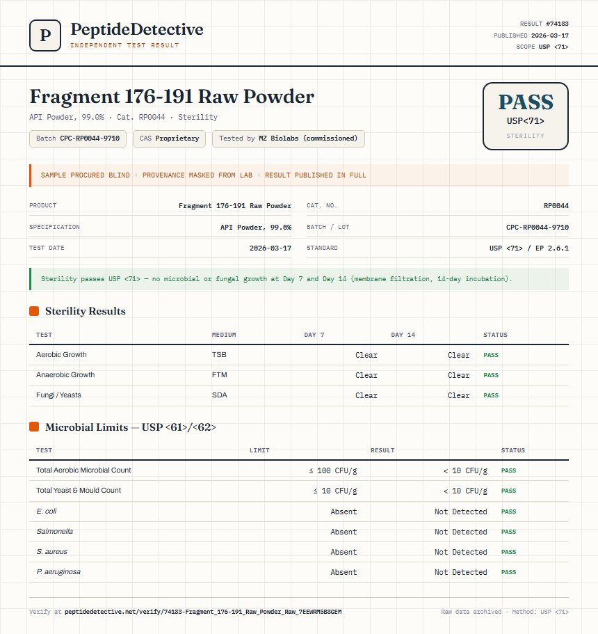 Fragment 176-191 Raw Powder Sterility report by PeptideDetective