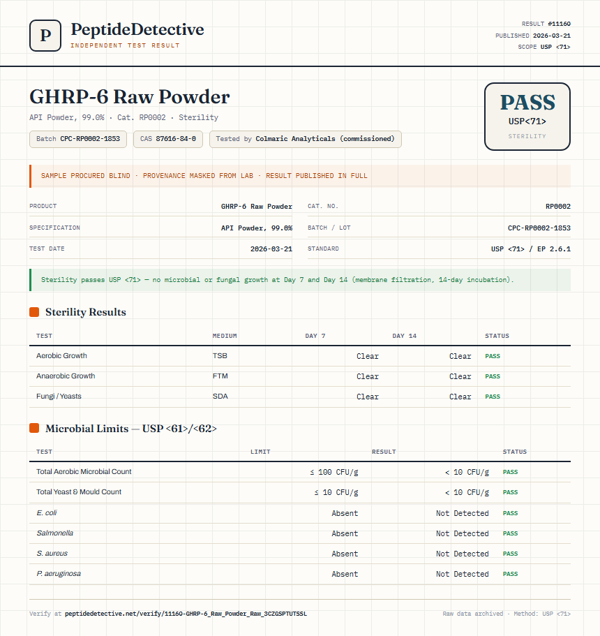 GHRP-6 Raw Powder Sterility report by PeptideDetective