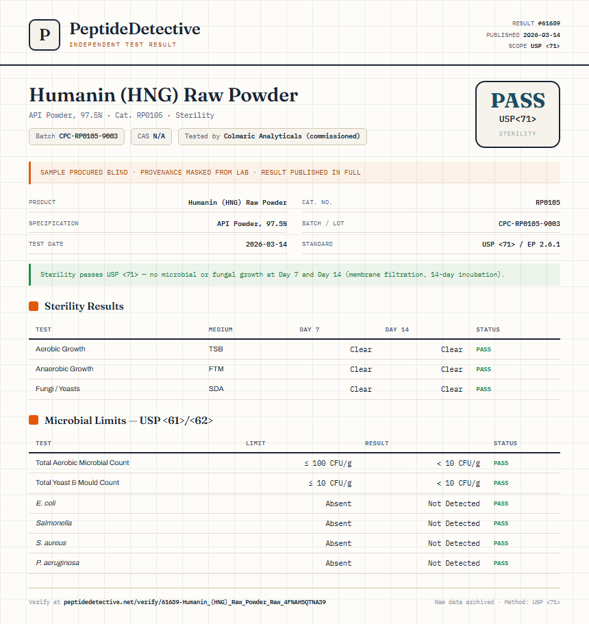 Humanin (HNG) Raw Powder Sterility report by PeptideDetective