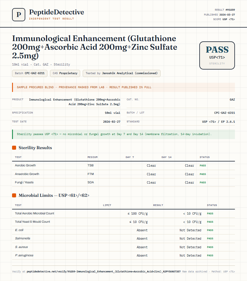 Immunological Enhancement (Glutathione 200mg+Ascorbic Acid 200mg+Zinc Sulfate 2.5mg) Sterility report by PeptideDetective