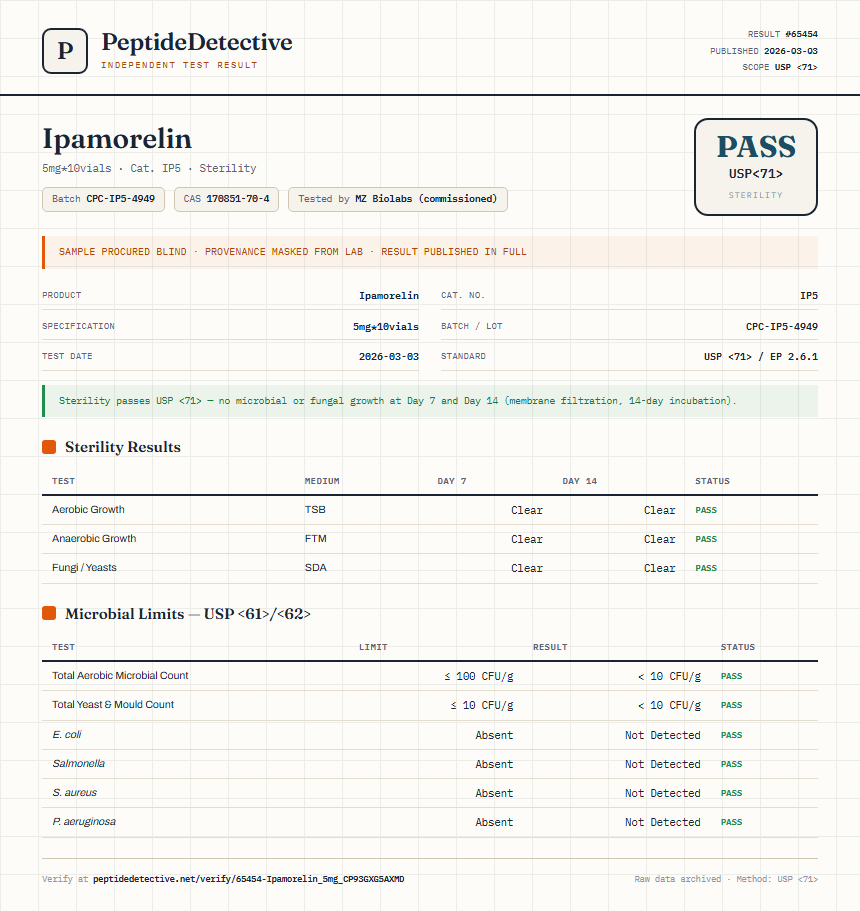 Ipamorelin Sterility report by PeptideDetective