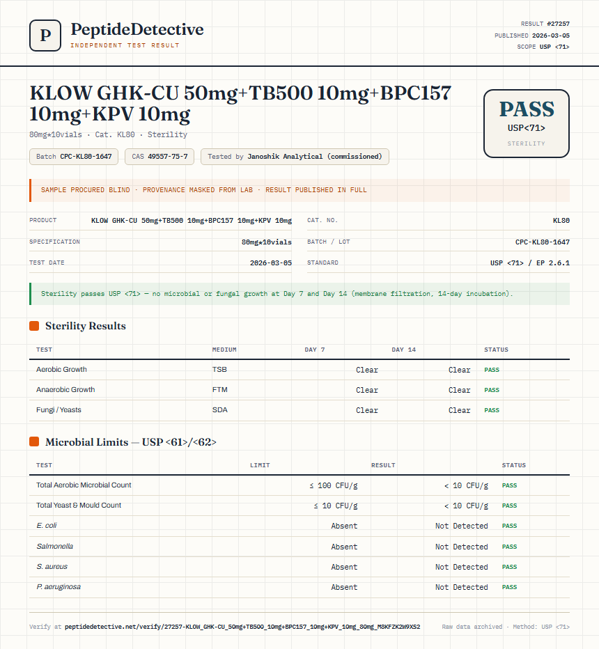 KLOW GHK-CU 50mg+TB500 10mg+BPC157 10mg+KPV 10mg Sterility report by PeptideDetective