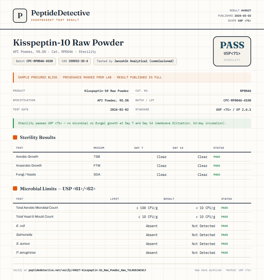 Kisspeptin-10 Raw Powder Sterility report by PeptideDetective